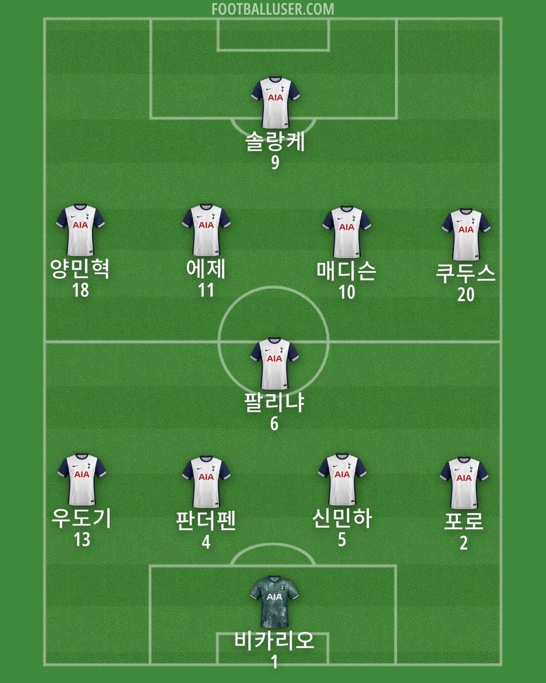 Tottenham Formation 2025