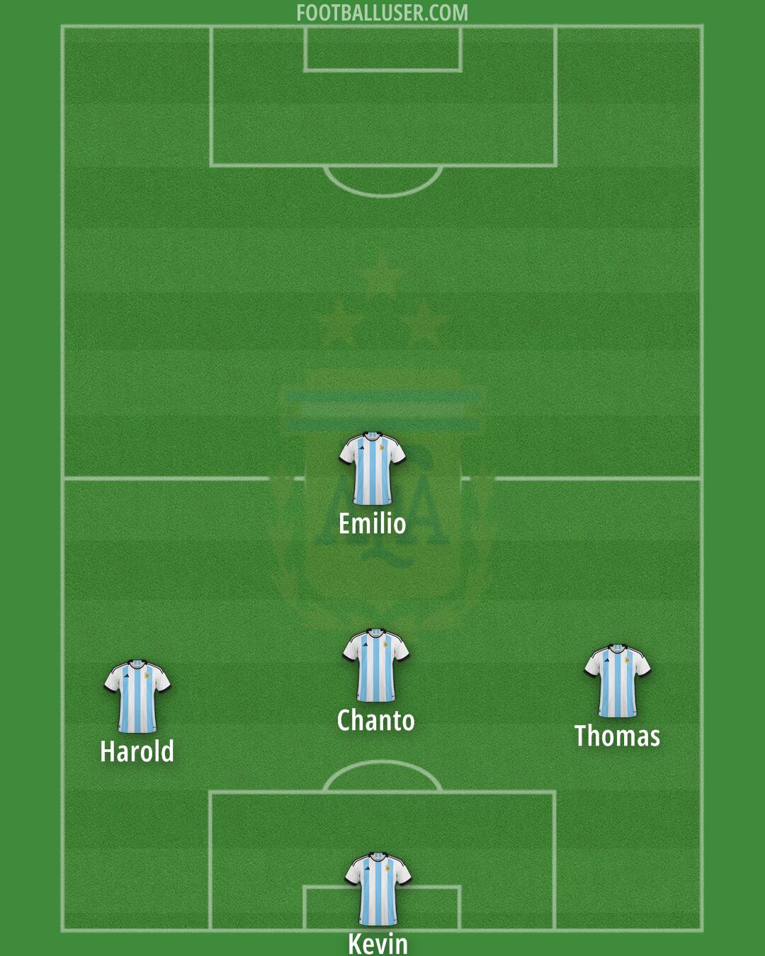 Argentina Formation 2025