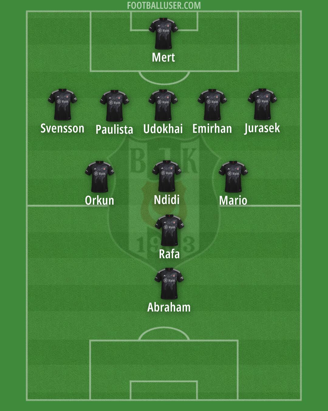 Besiktas Formation 2025