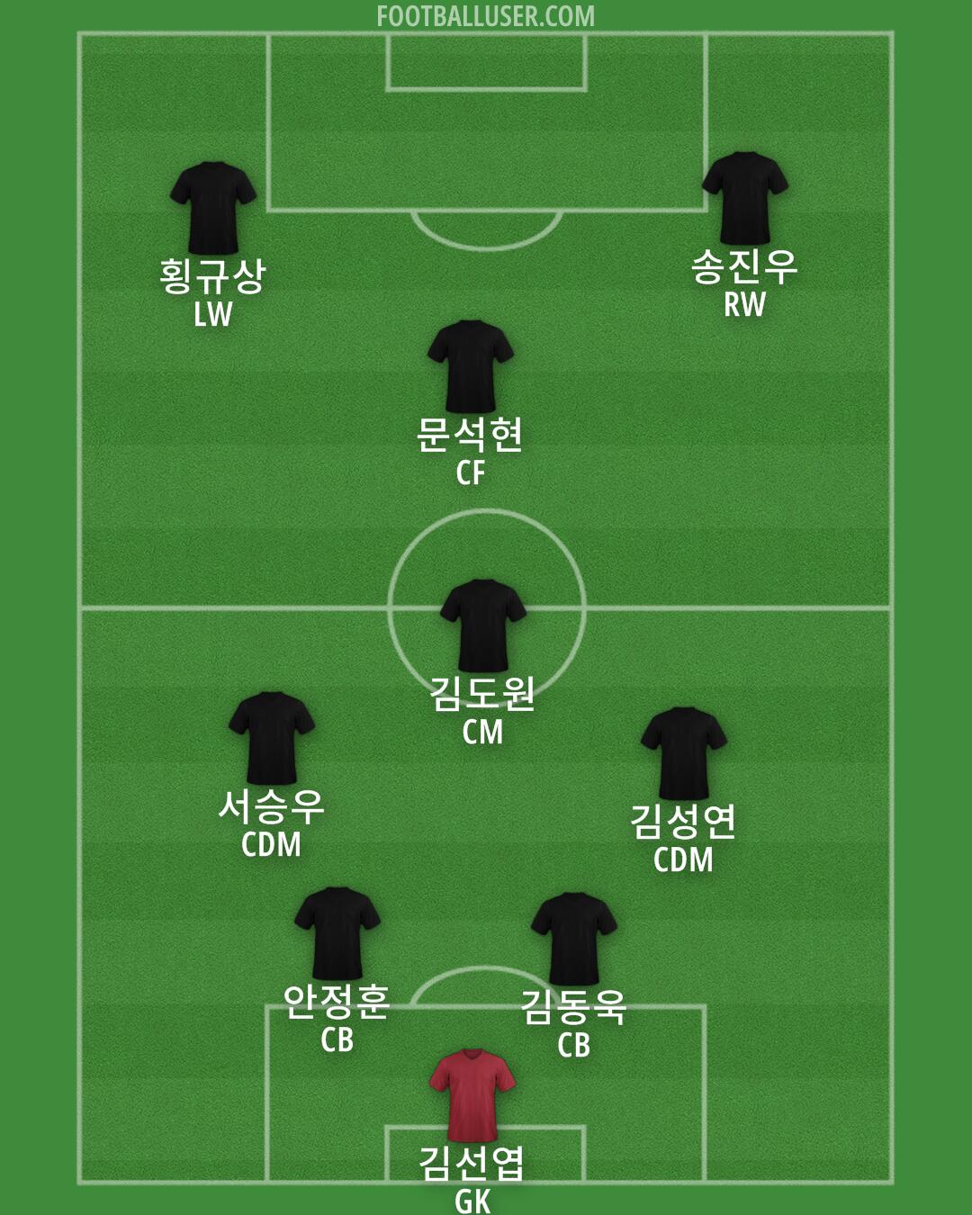 Custom Team Formation 2025