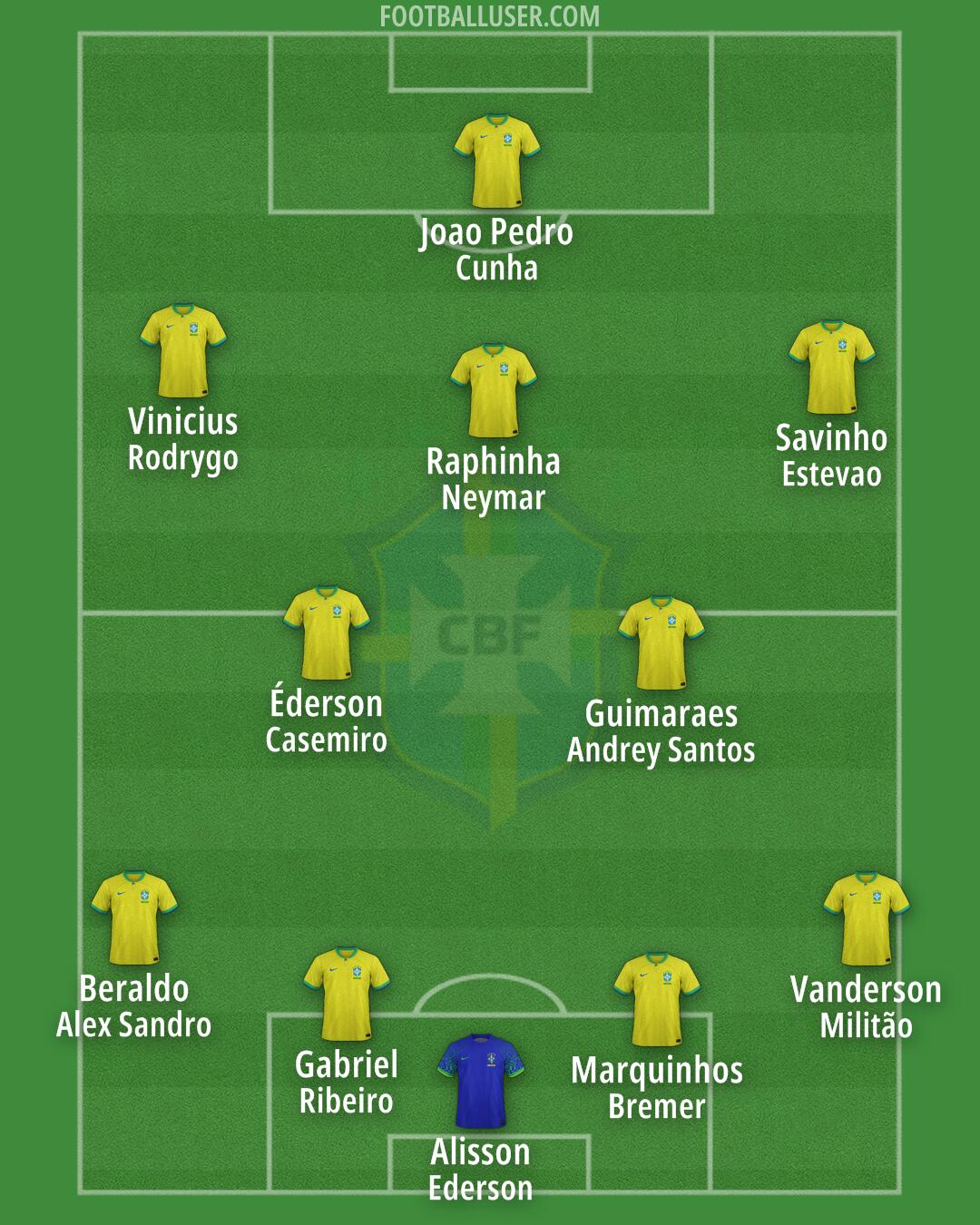 Brazil Formation 2025