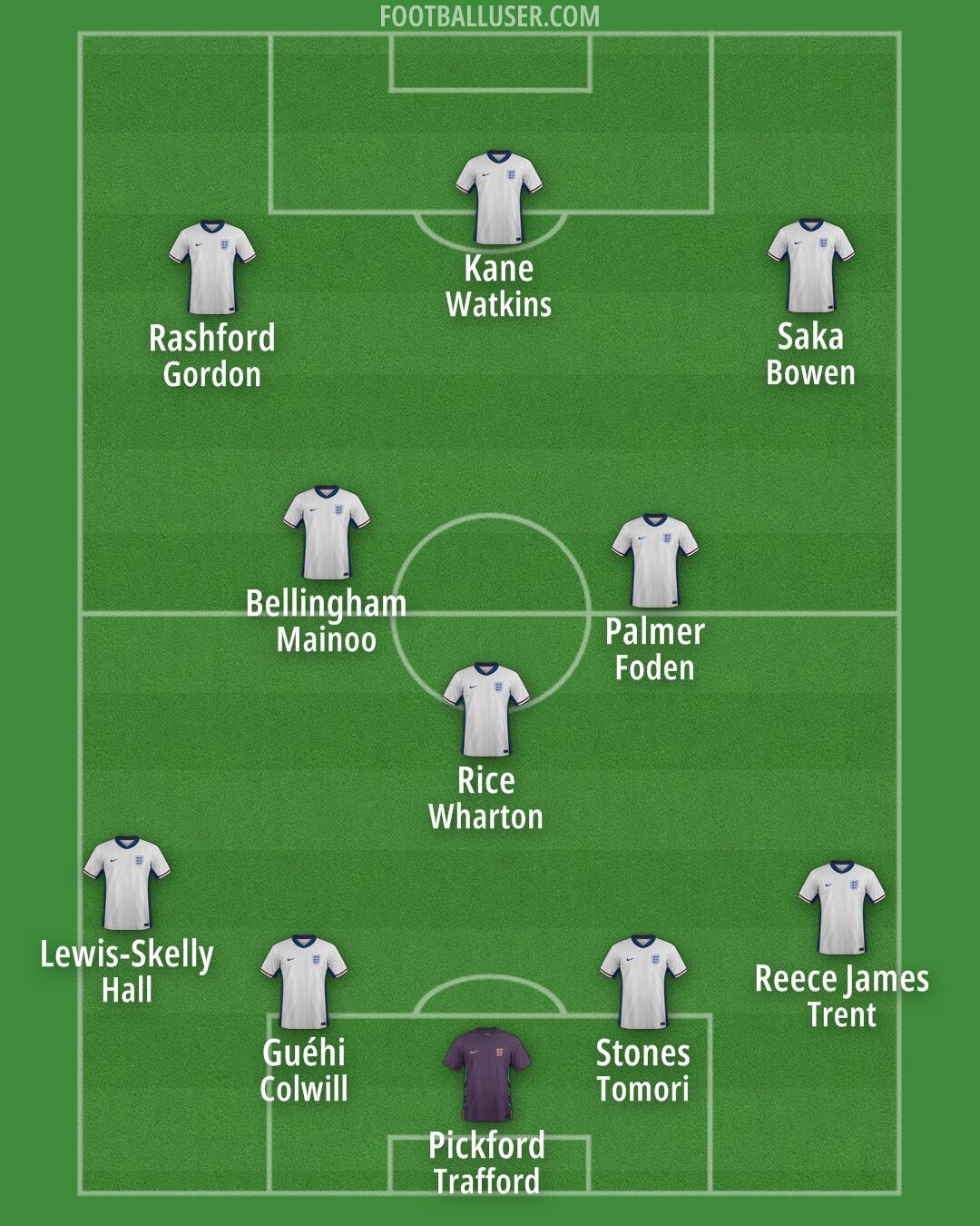 England Formation 2025