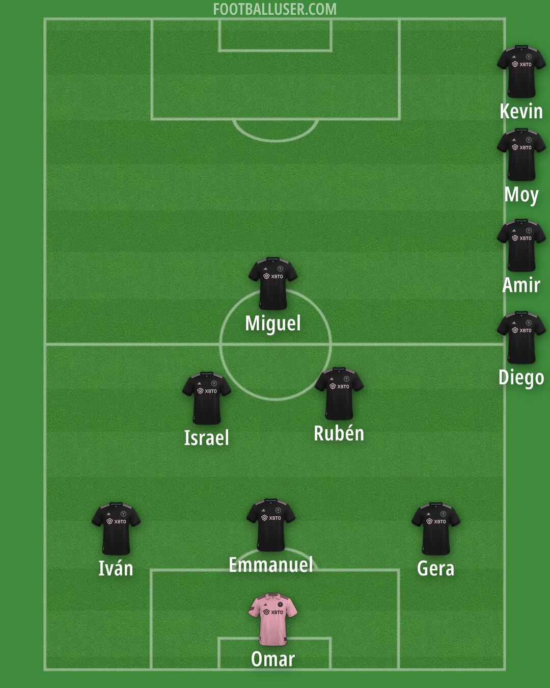 Inter Miami Formation 2025