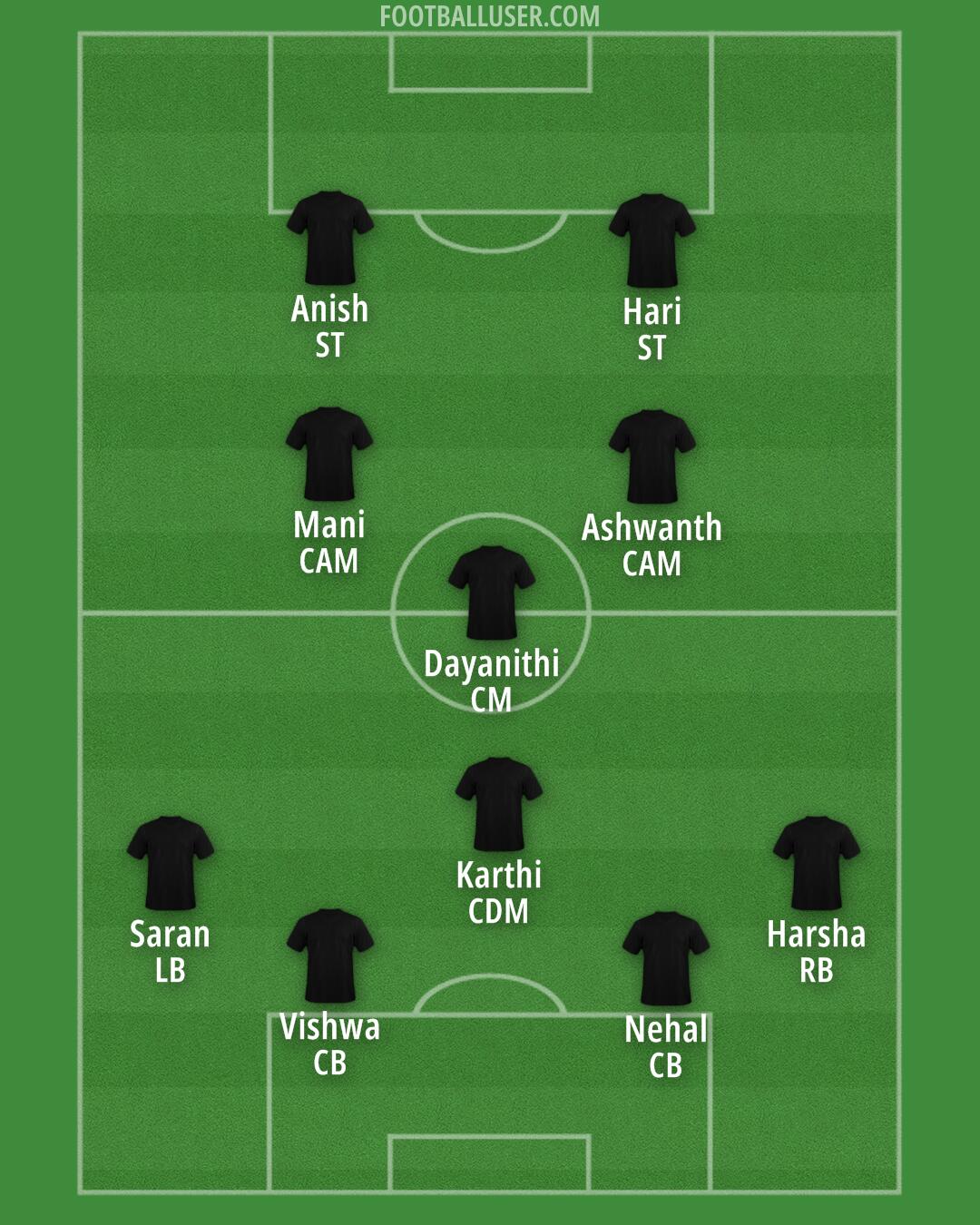 Chennaiyin Formation 2025