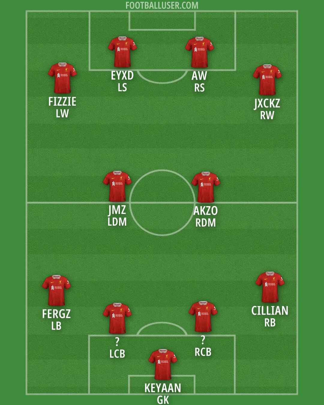 Liverpool Formation 2025