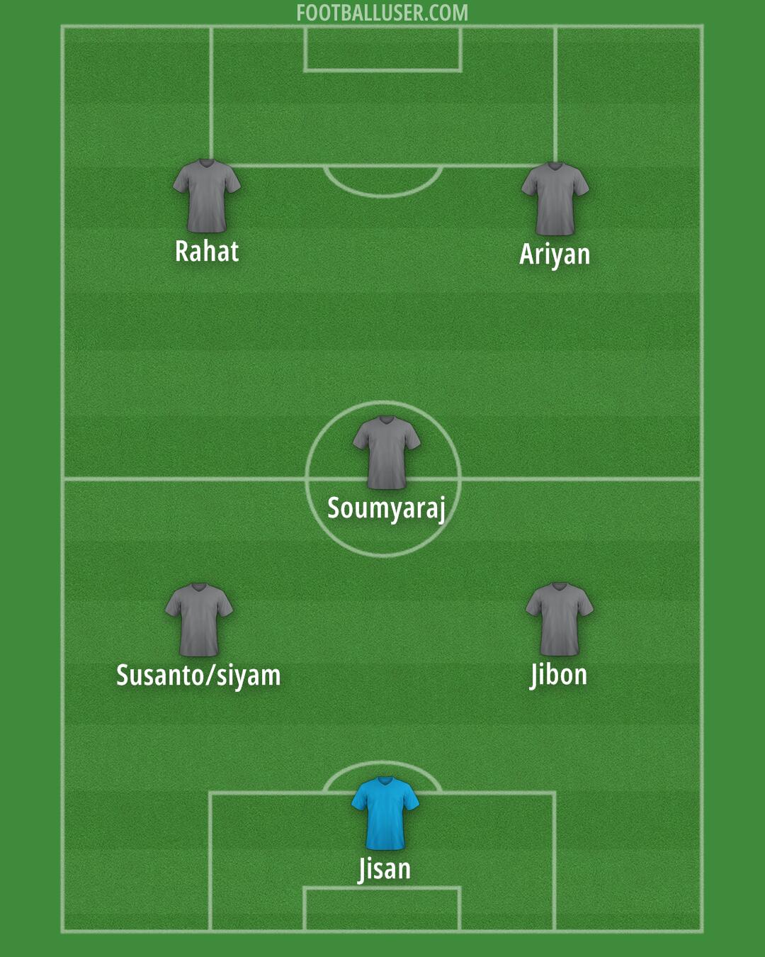 Custom Team Formation 2025