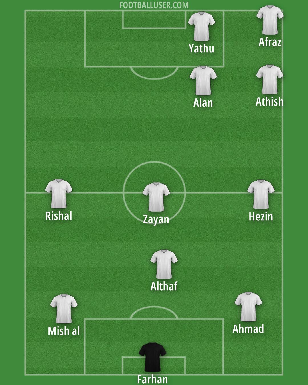 Custom Team Formation 2025