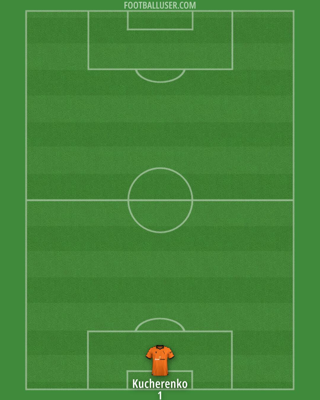 Dundee United Formation 2025