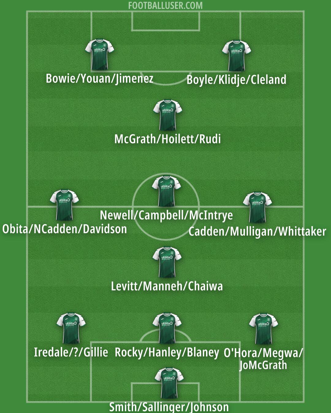 Hibernian Formation 2025