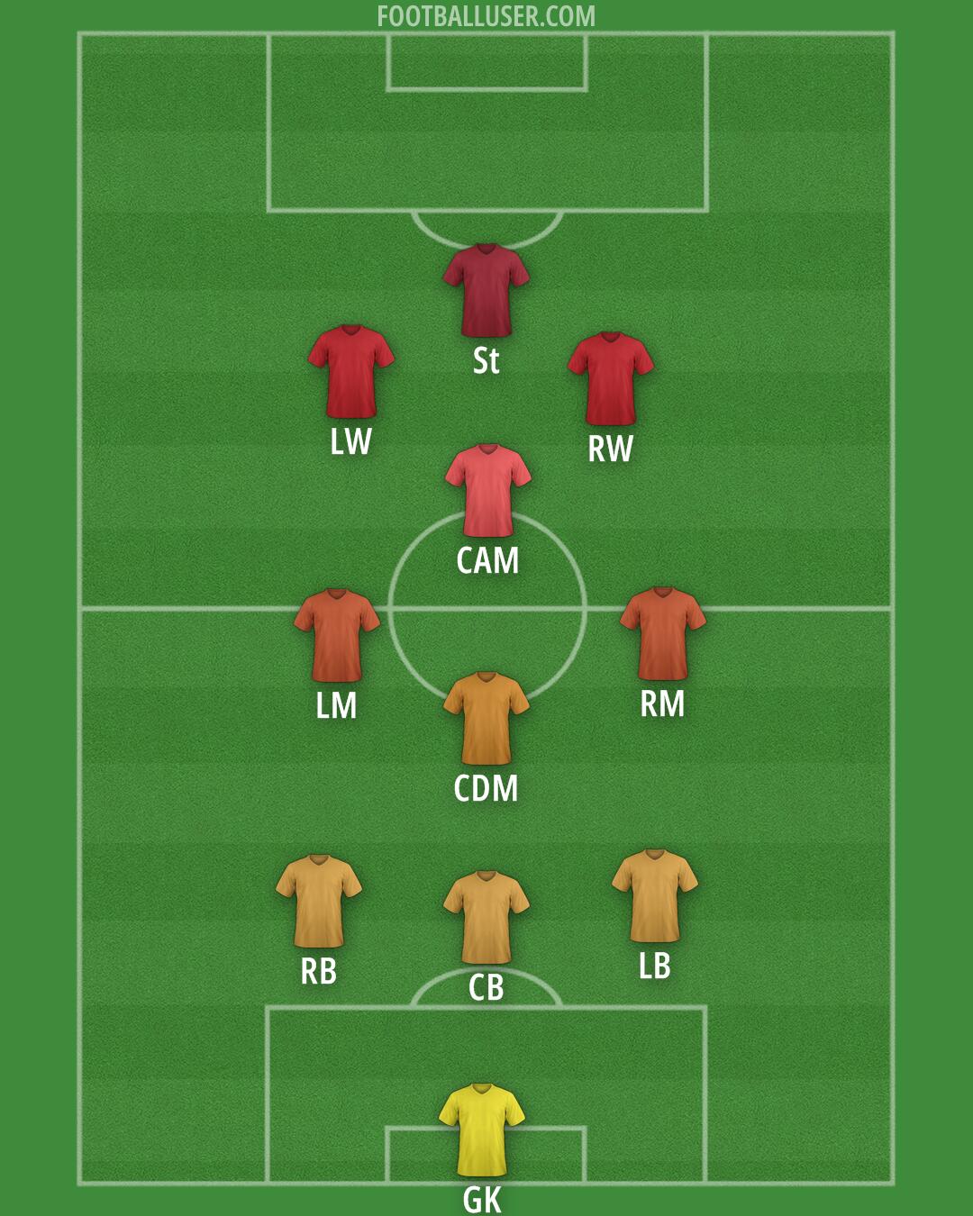 Liverpool Formation 2025