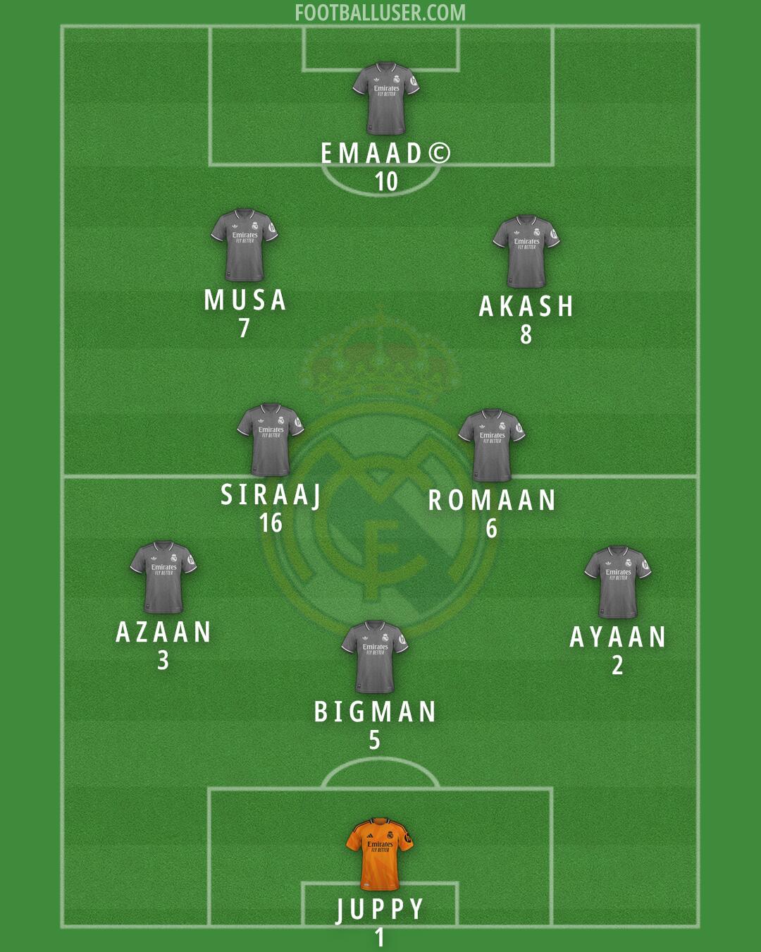 Real Madrid Formation 2025