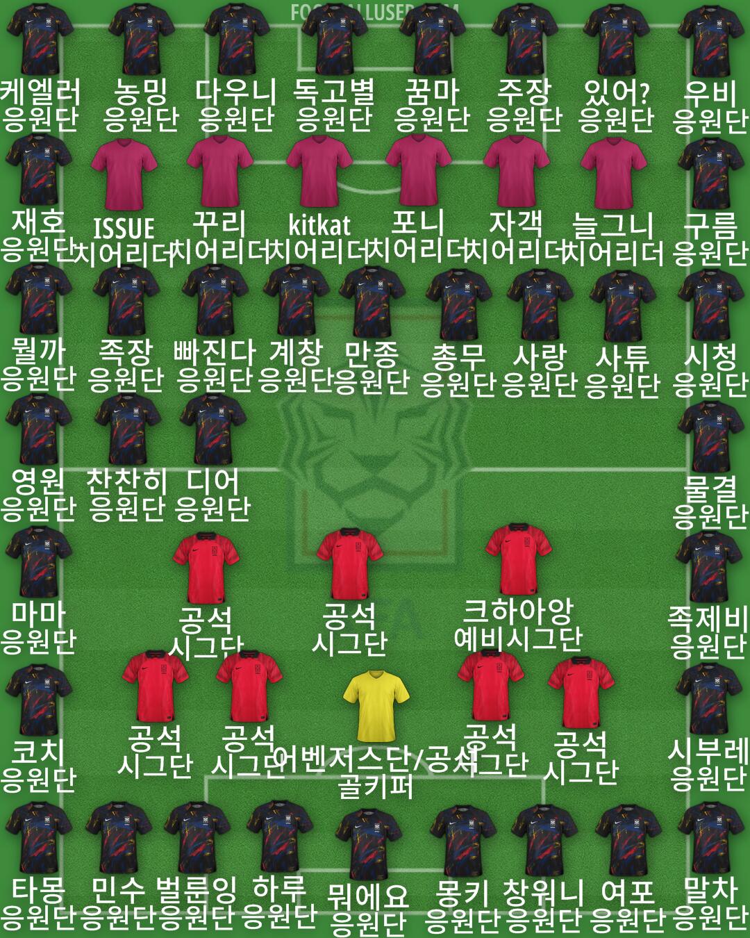 South Korea Formation 2025