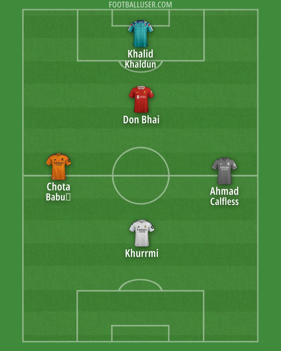 Custom Team Formation 2025