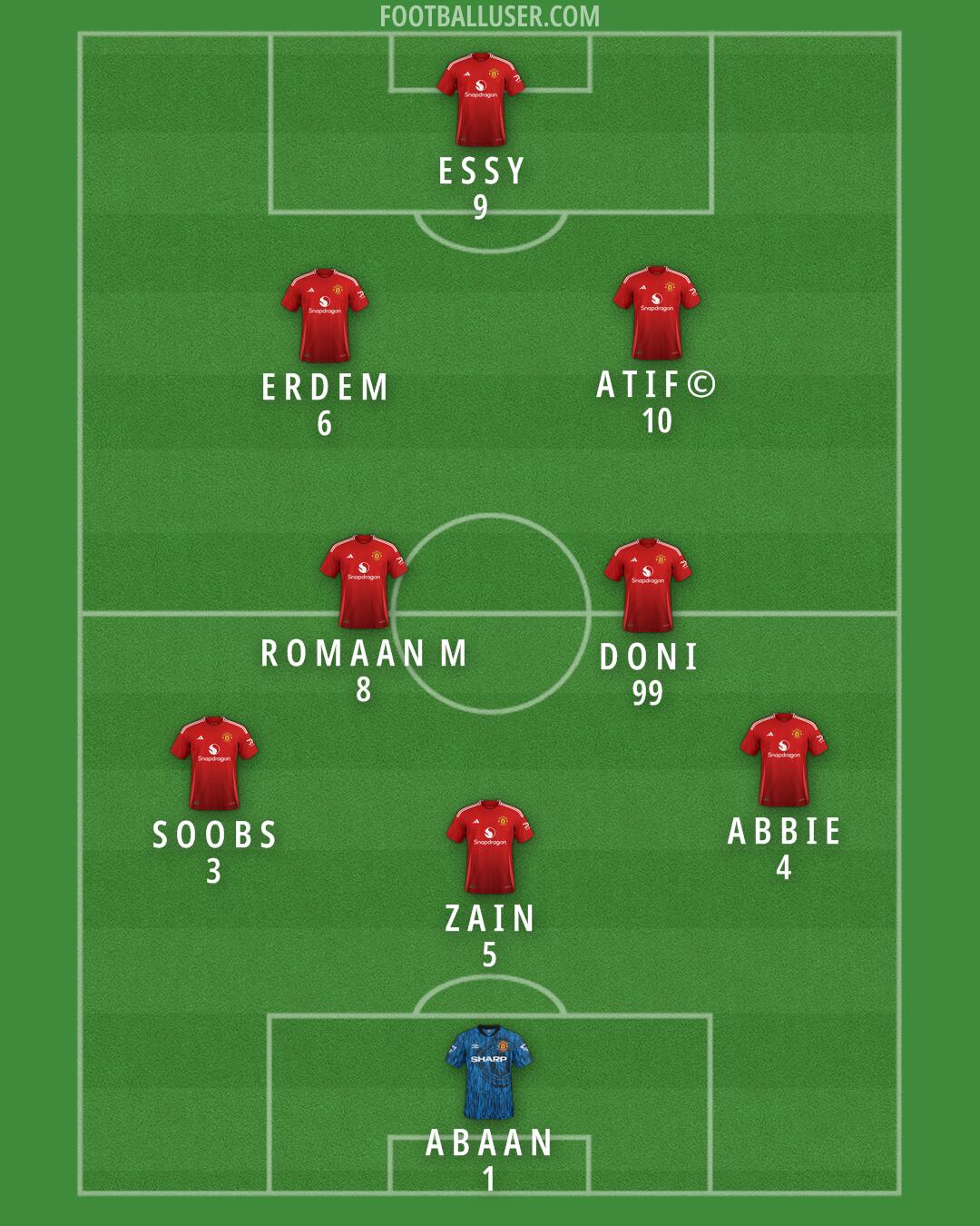 Man Utd Formation 2025