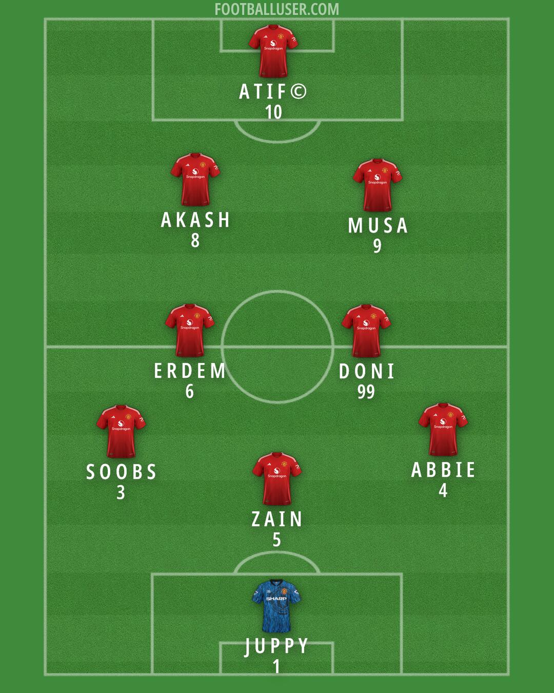 Man Utd Formation 2025