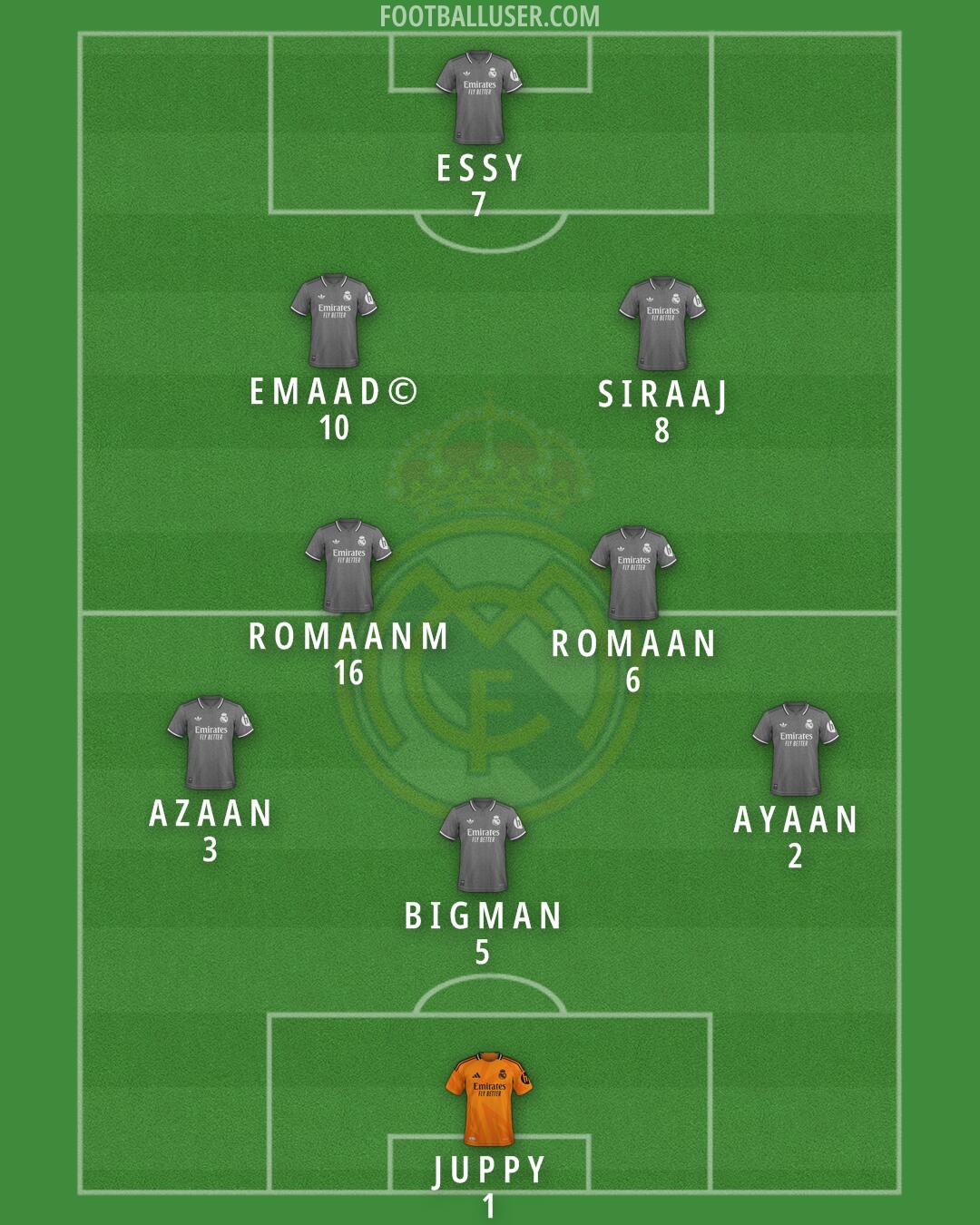 Real Madrid Formation 2025