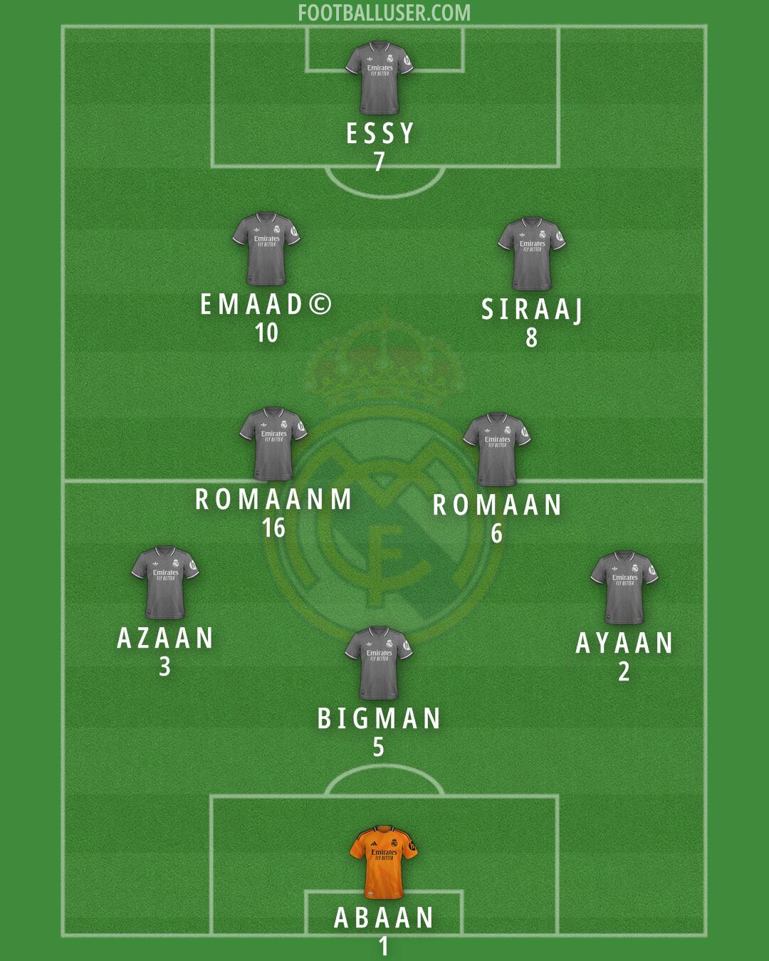 Real Madrid Formation 2025