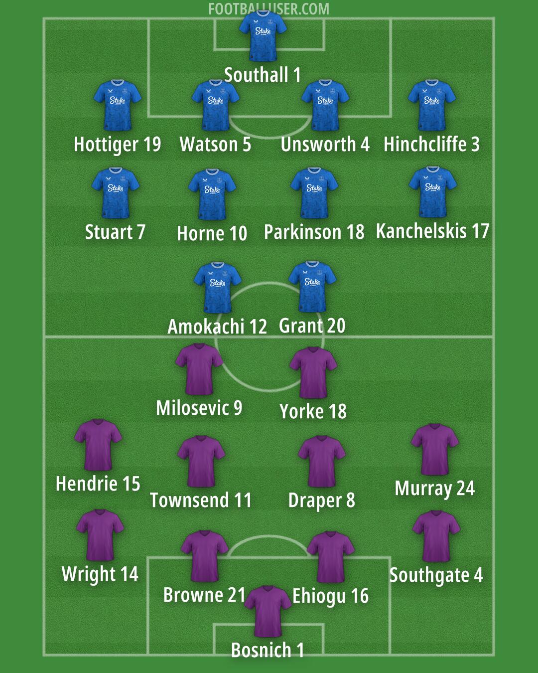 Everton Formation 2025