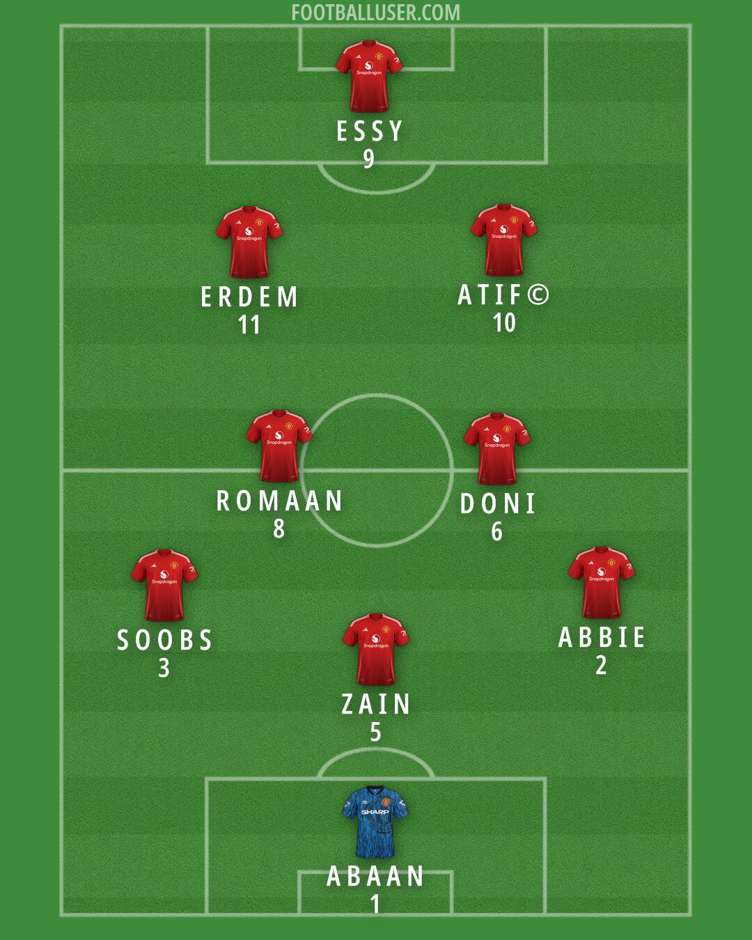 Man Utd Formation 2025