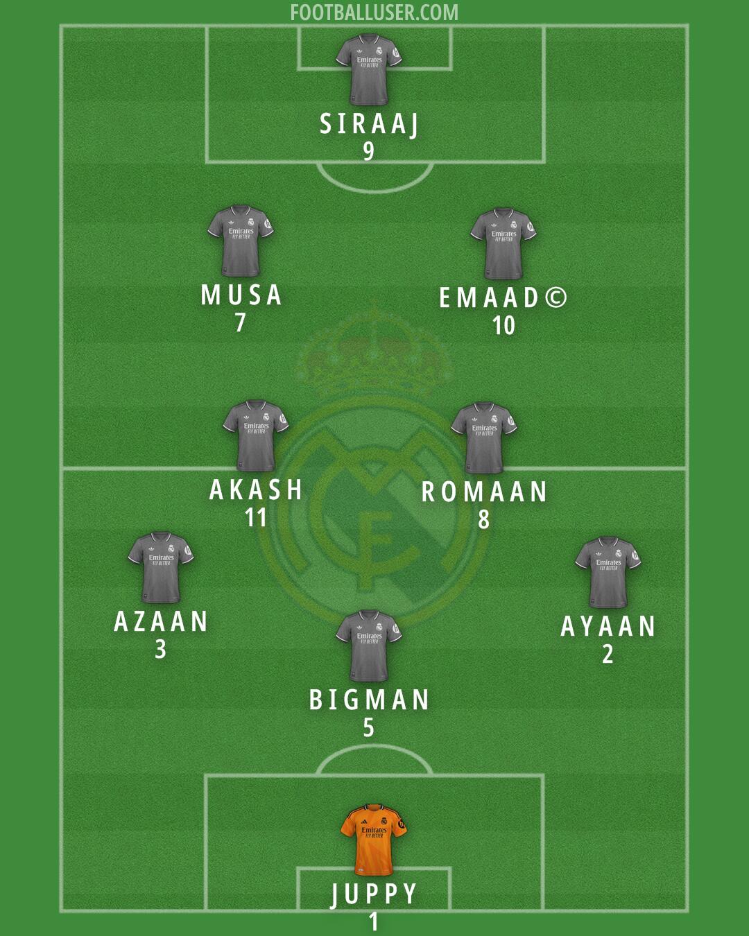 Real Madrid Formation 2025
