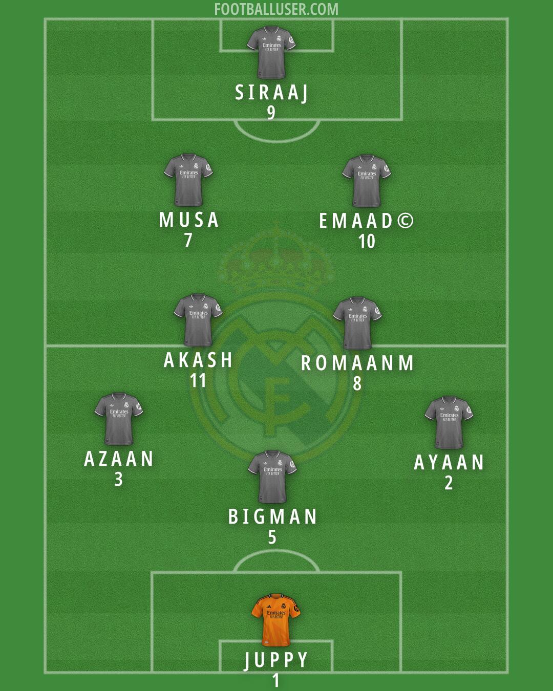 Real Madrid Formation 2025