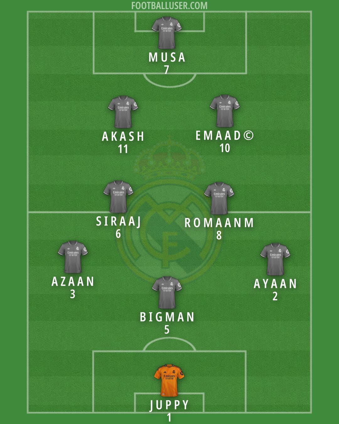 Real Madrid Formation 2025