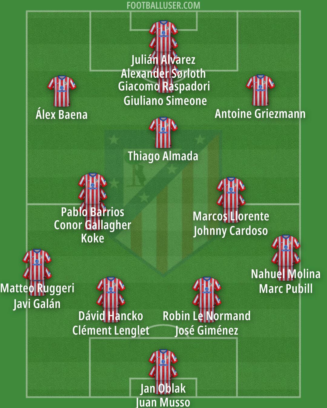 Atlético Formation 2025