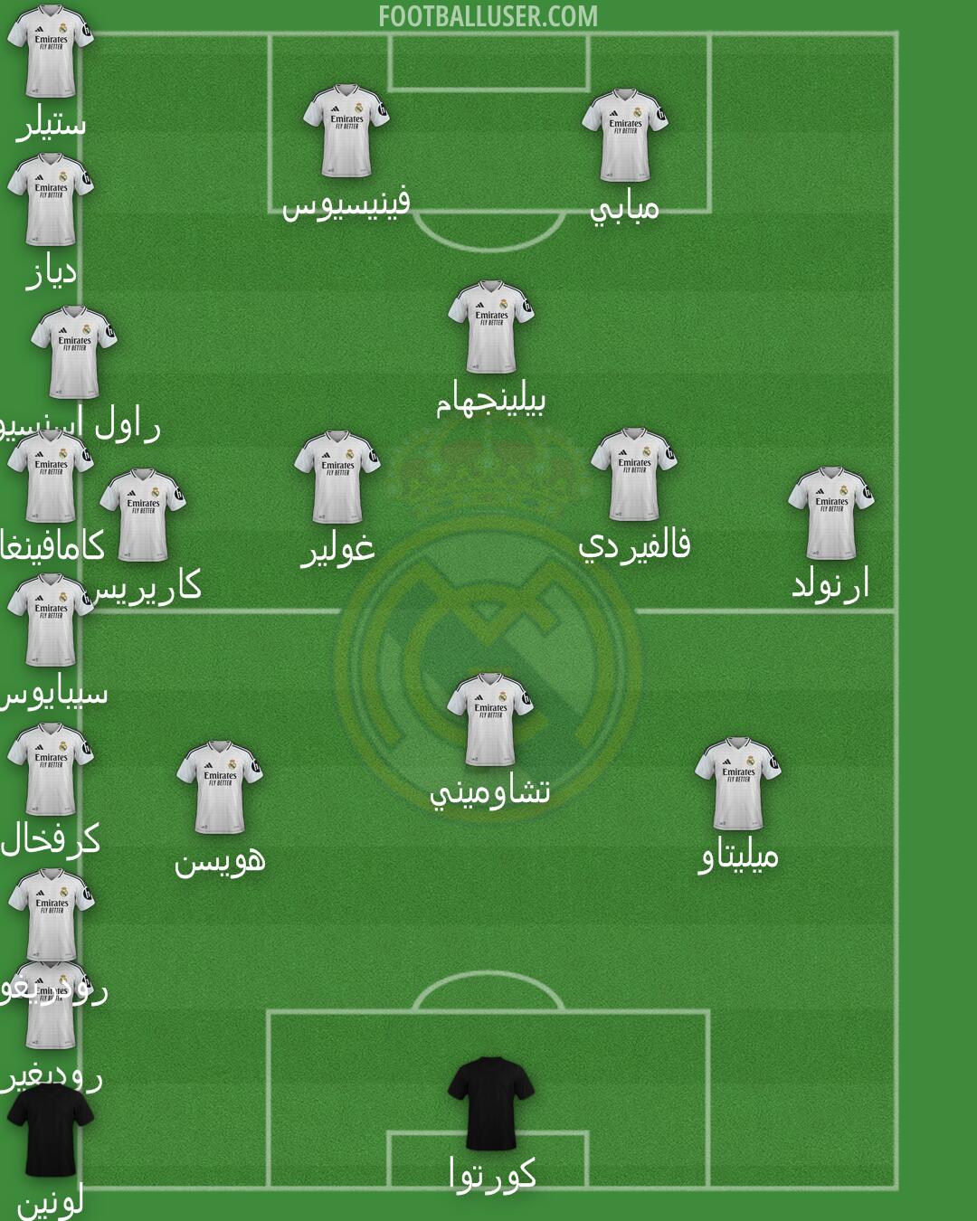 Real Madrid Formation 2025