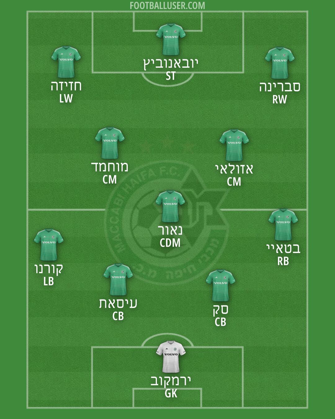 Maccabi Haifa Formation 2025