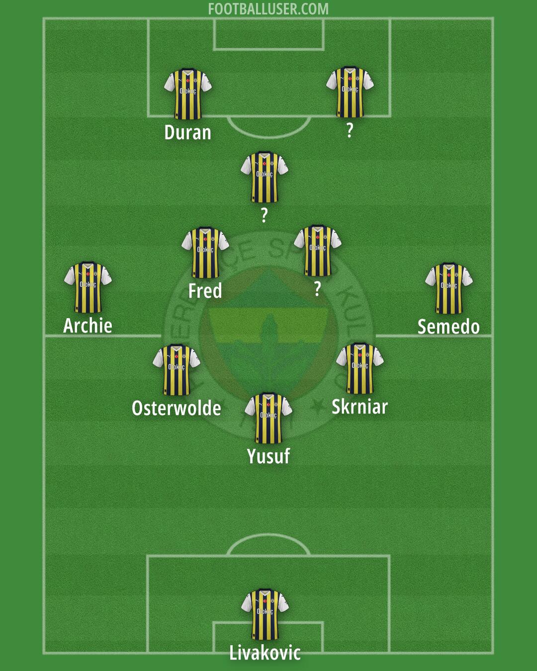 Fenerbahçe Formation 2025