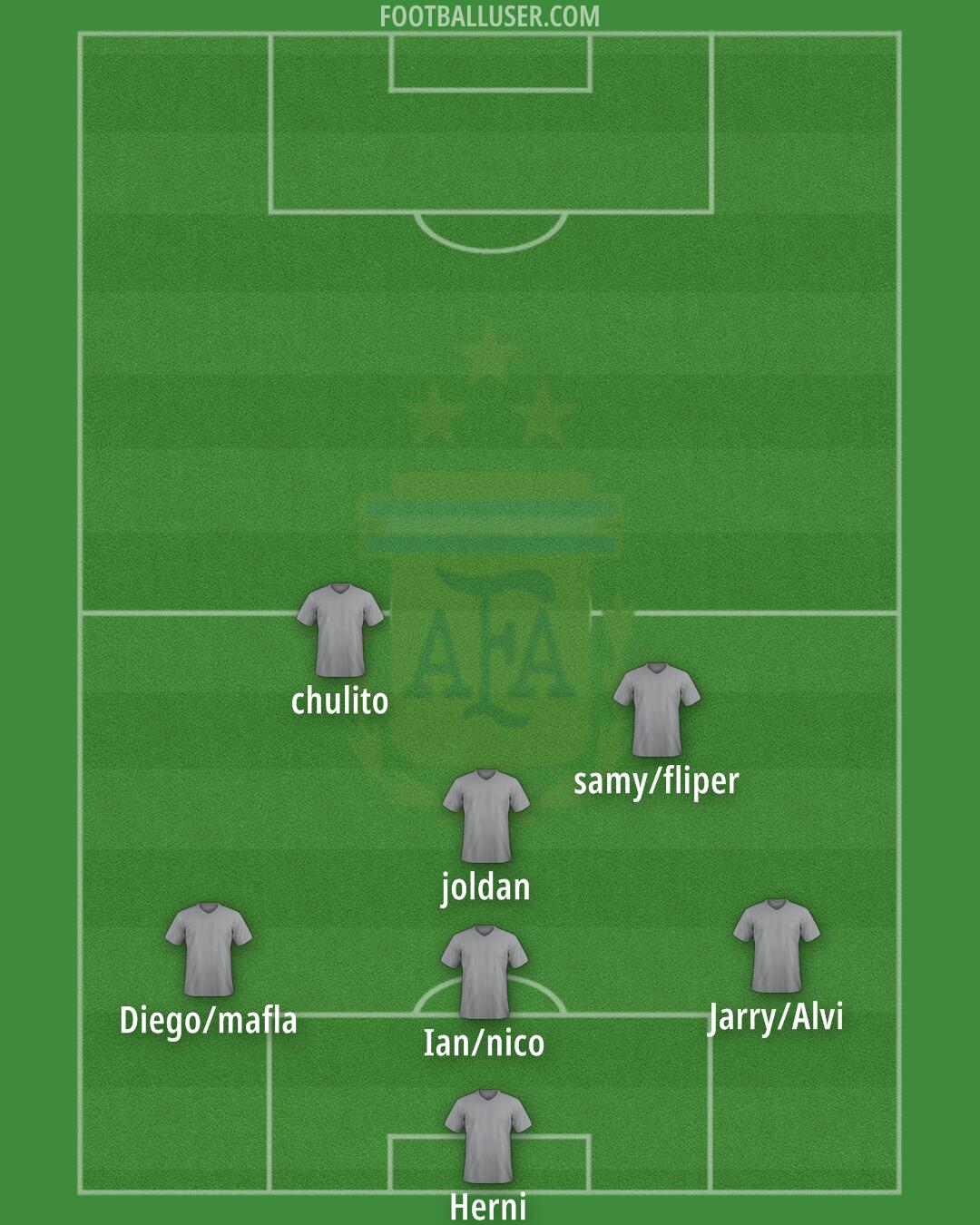 Argentina Formation 2025