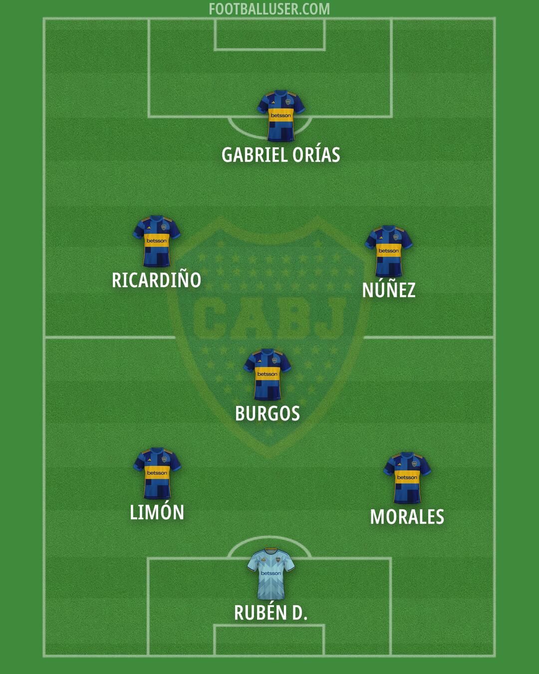 Boca Formation 2025