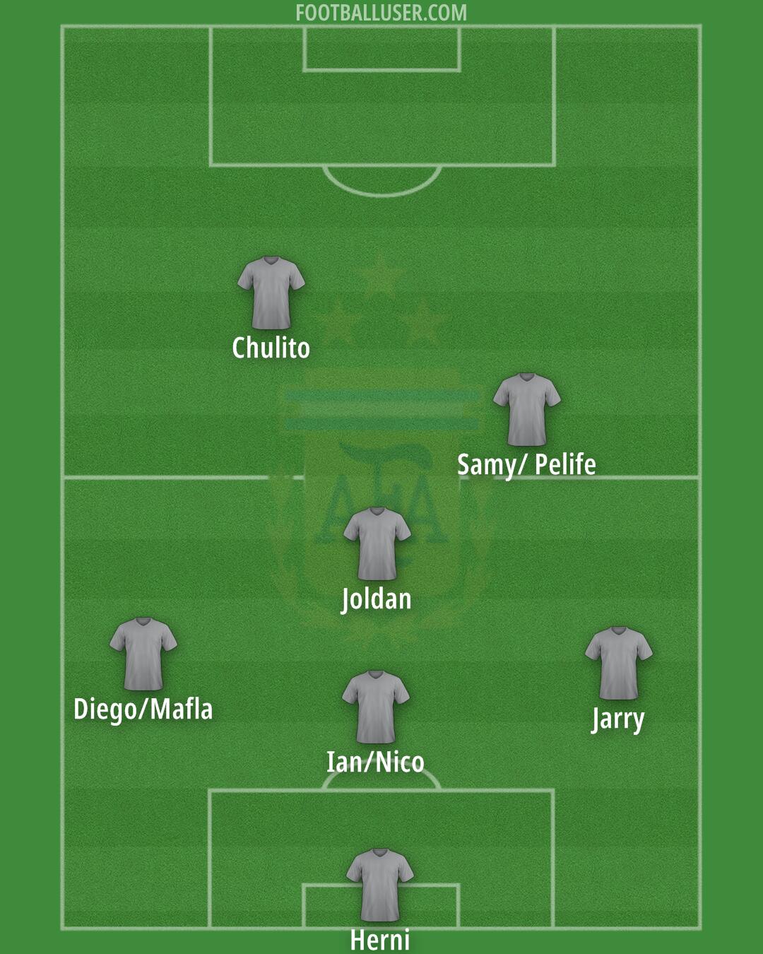 Argentina Formation 2025