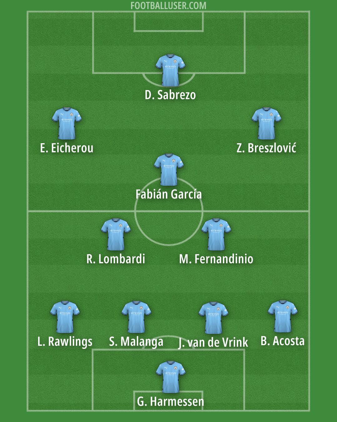 Man City Formation 2025