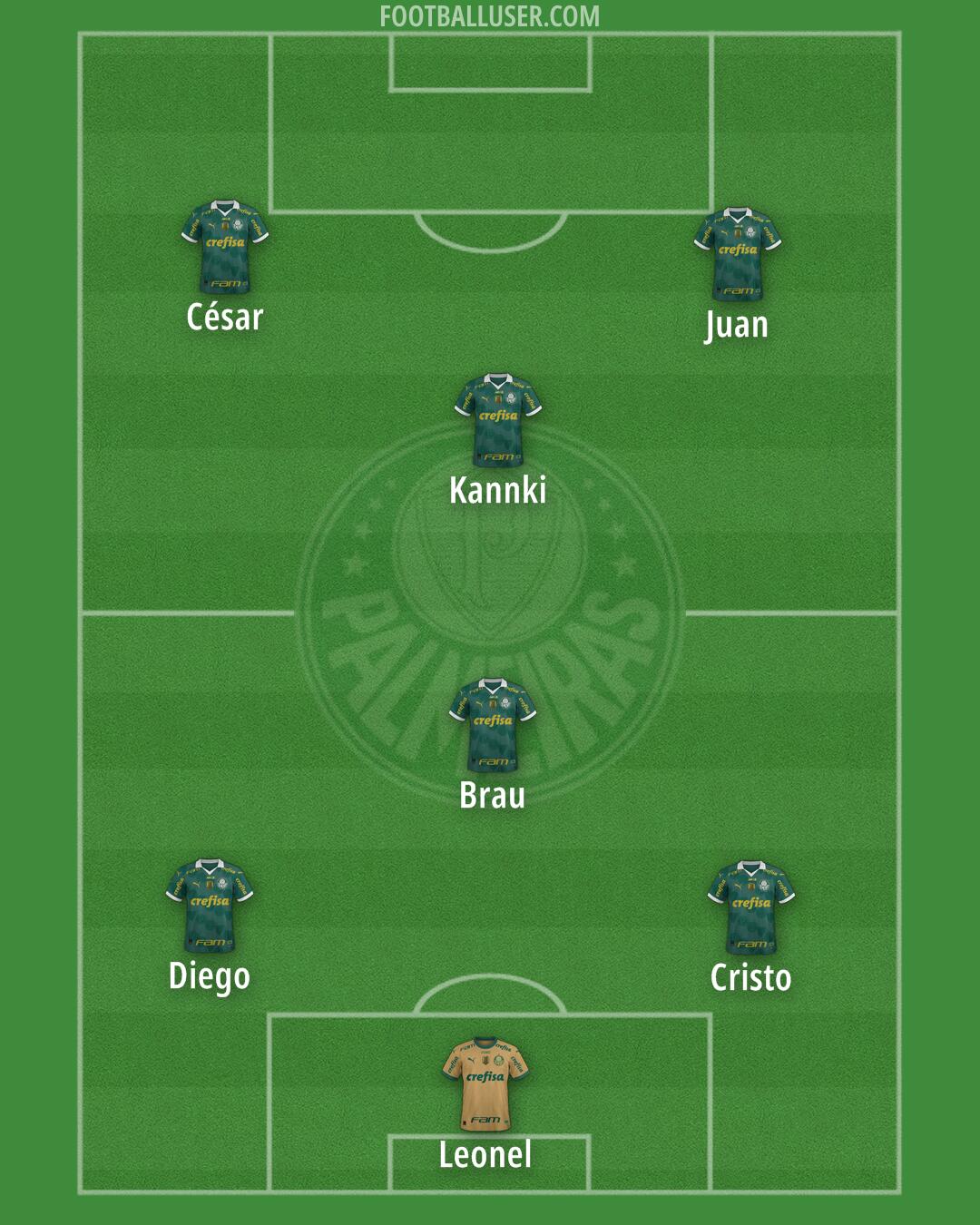 Palmeiras Formation 2025
