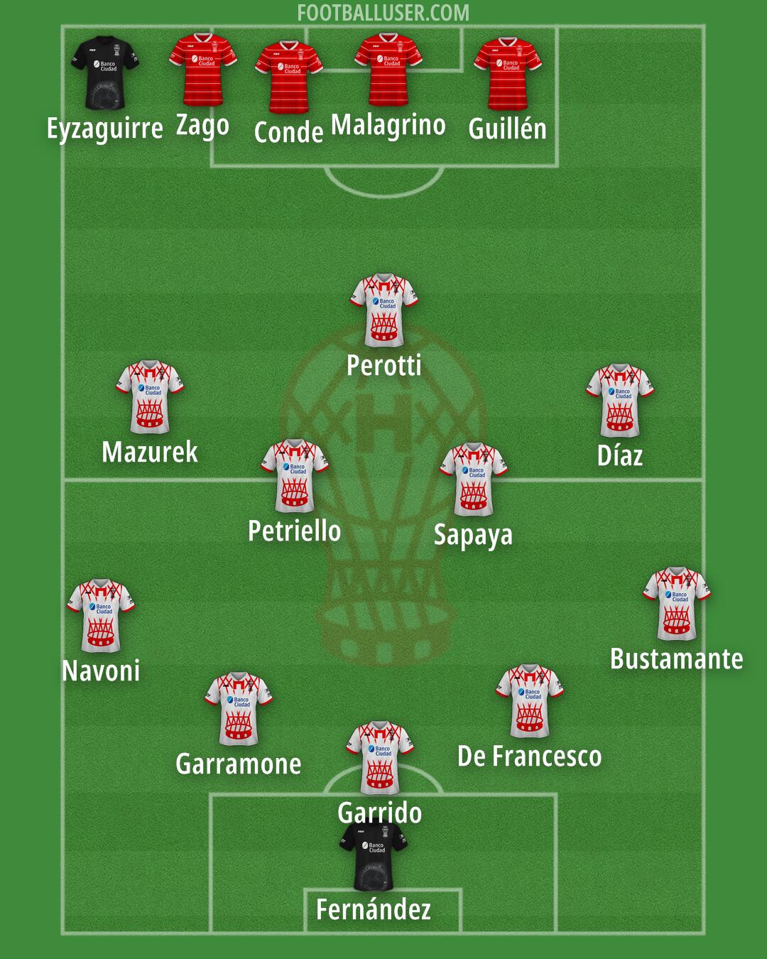 Huracán Formation 2025
