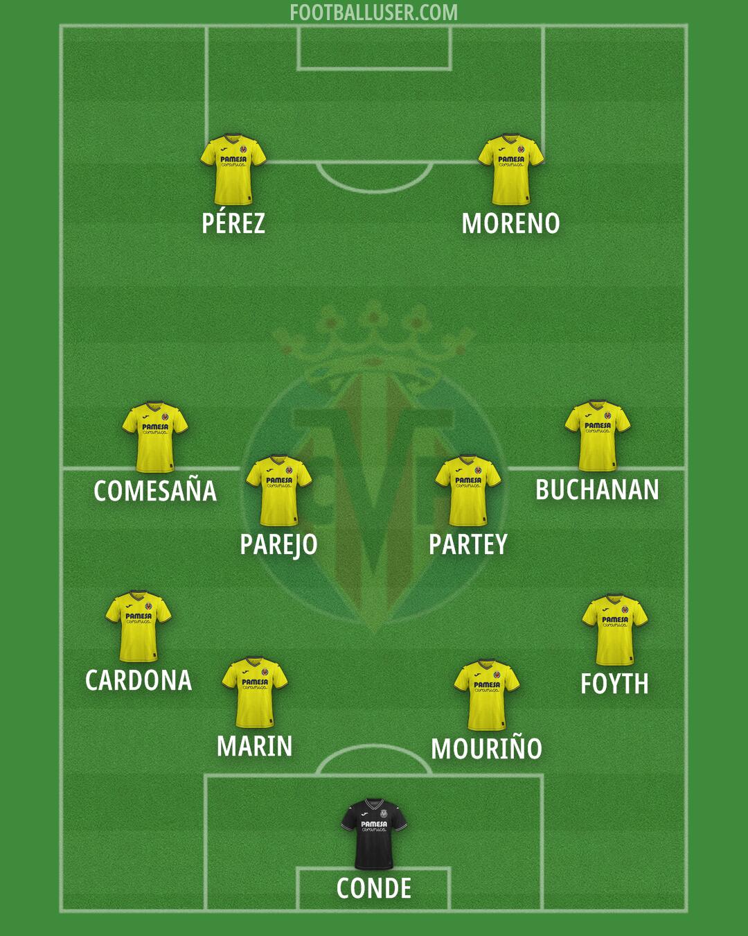 Villarreal Formation 2025