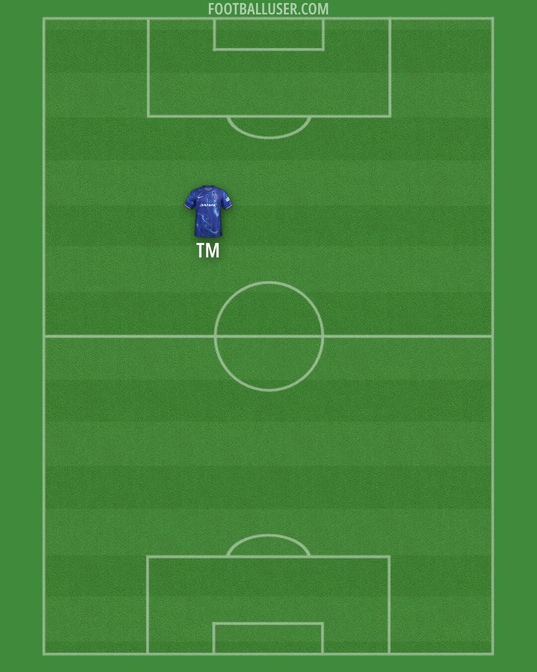 Chelsea Formation 2025