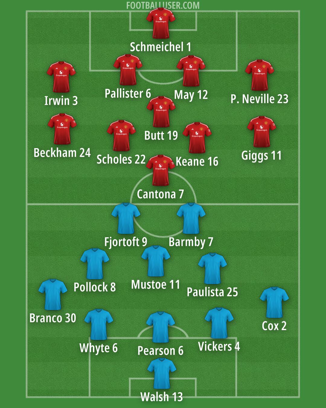 Man Utd Formation 2025