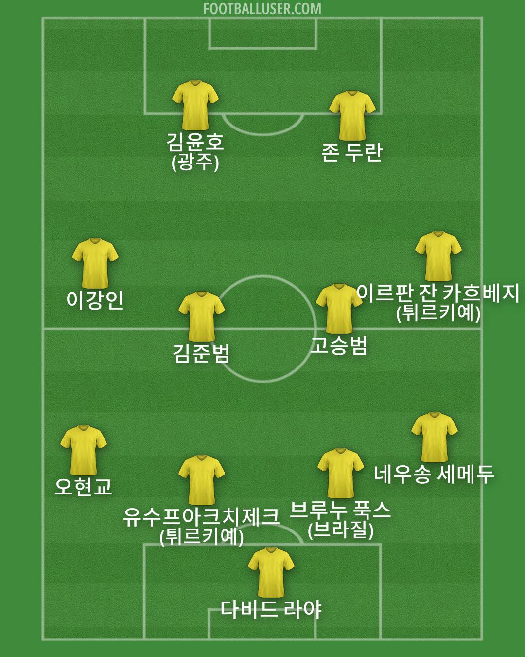 Custom Team Formation 2025