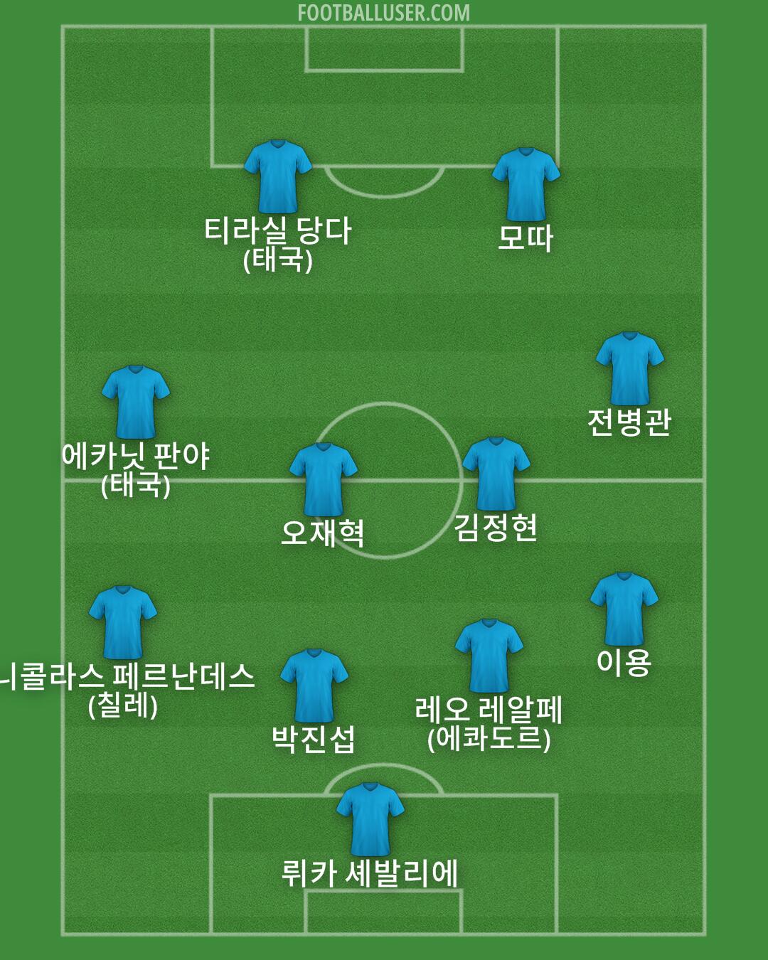 Custom Team Formation 2025