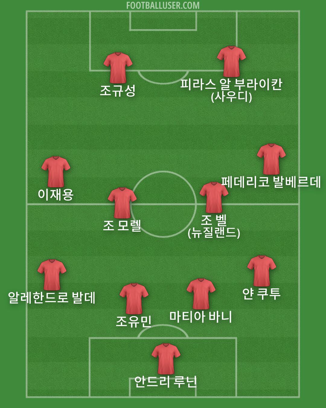 Custom Team Formation 2025