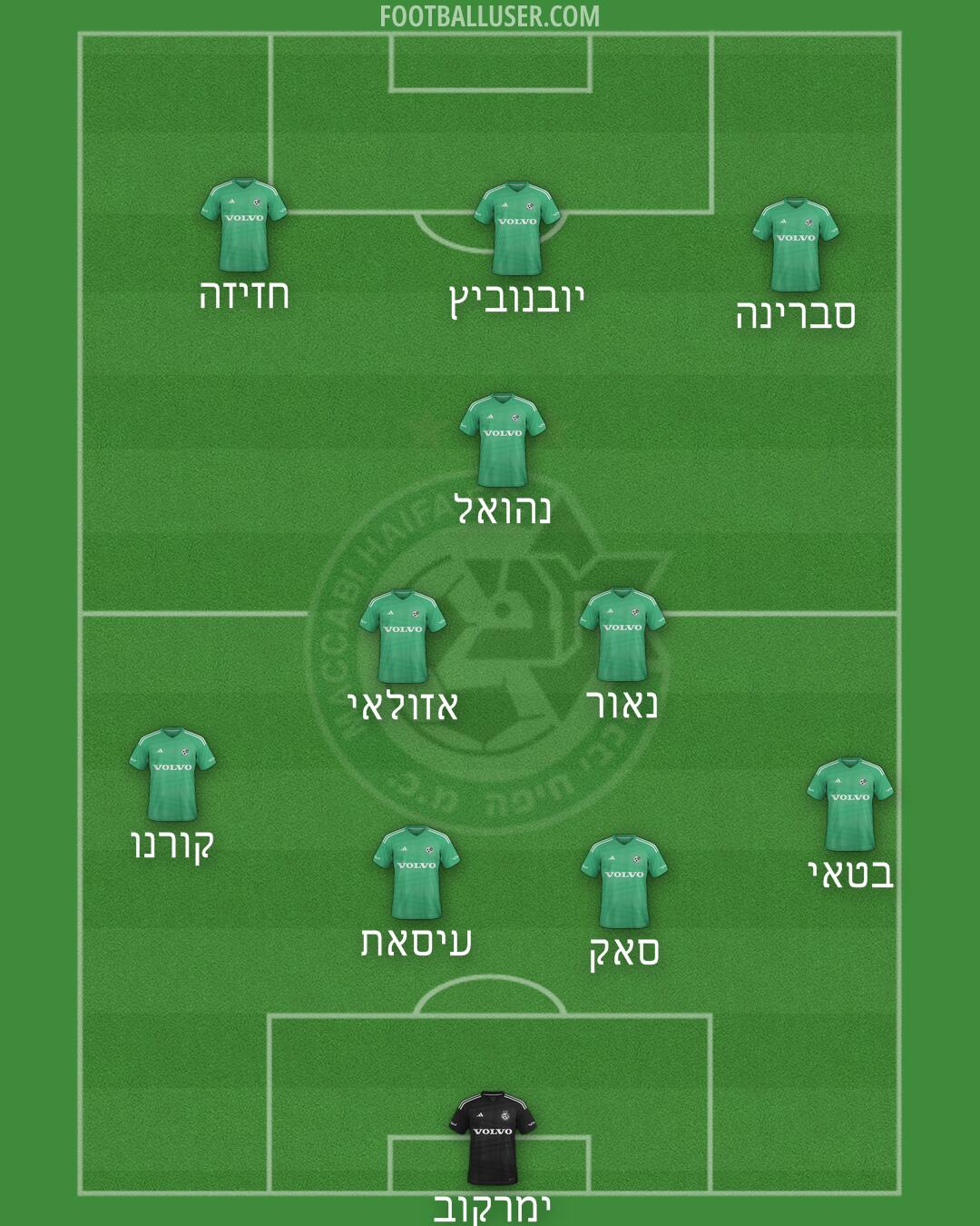 Maccabi Haifa Formation 2025