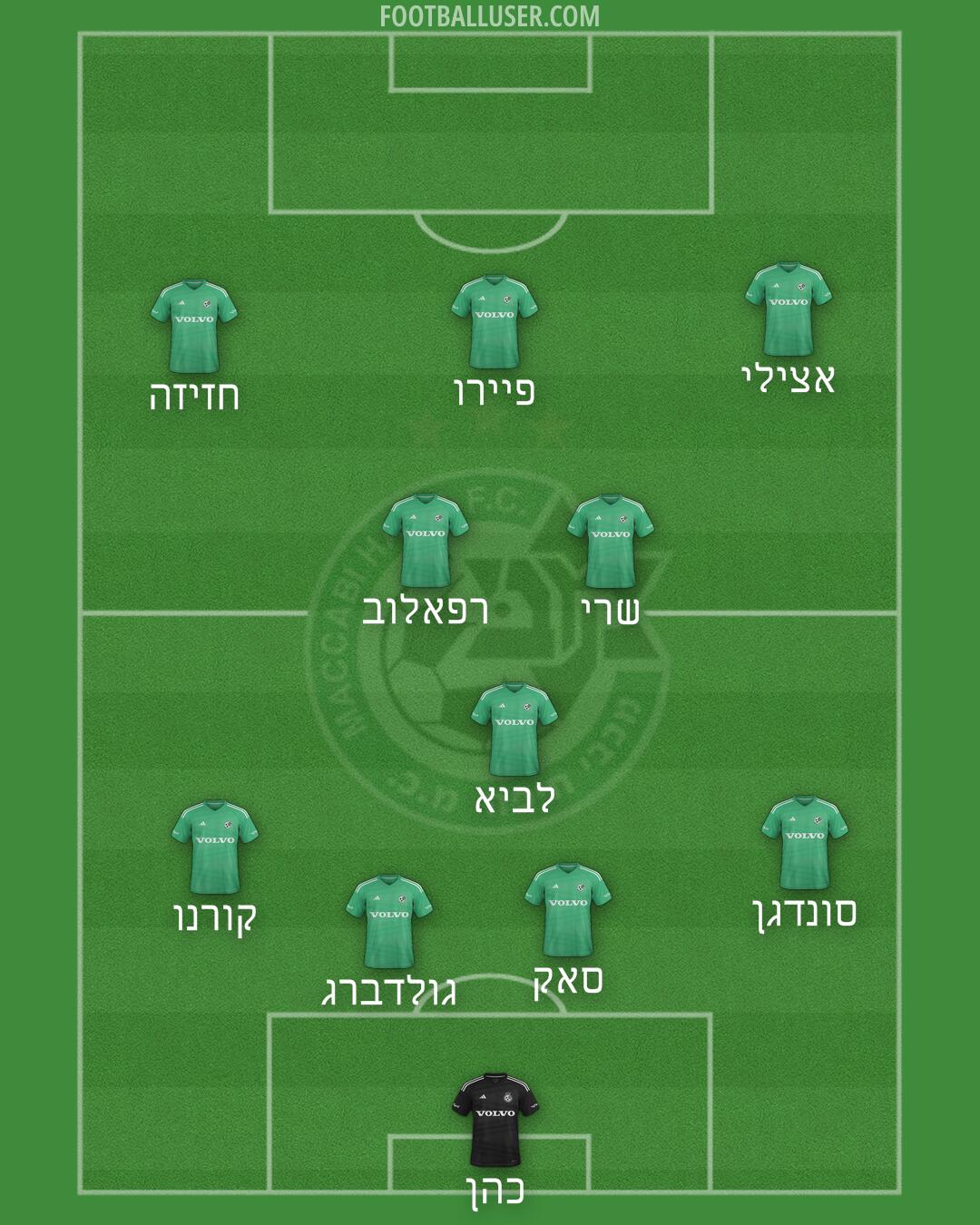 Maccabi Haifa Formation 2025