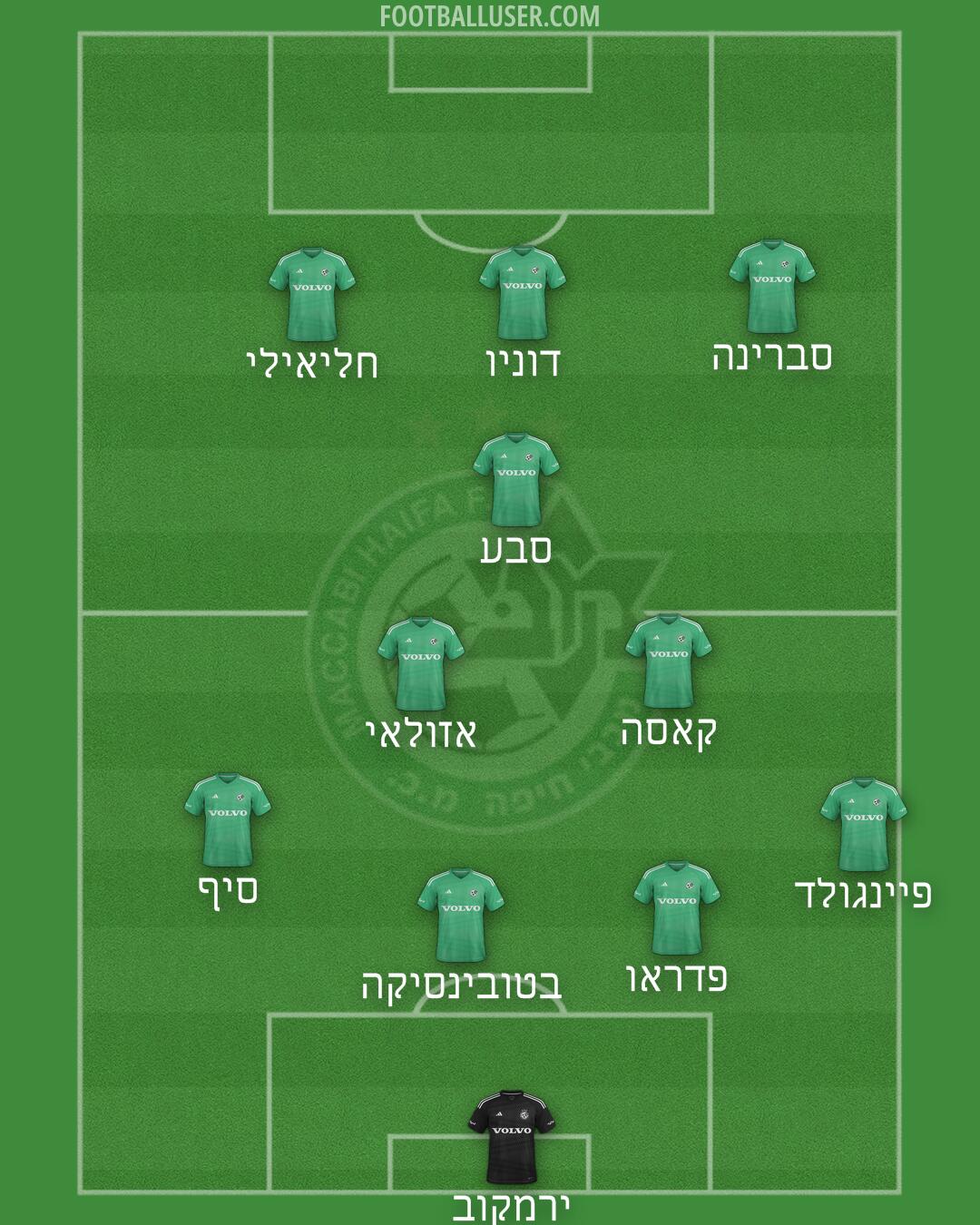 Maccabi Haifa Formation 2025