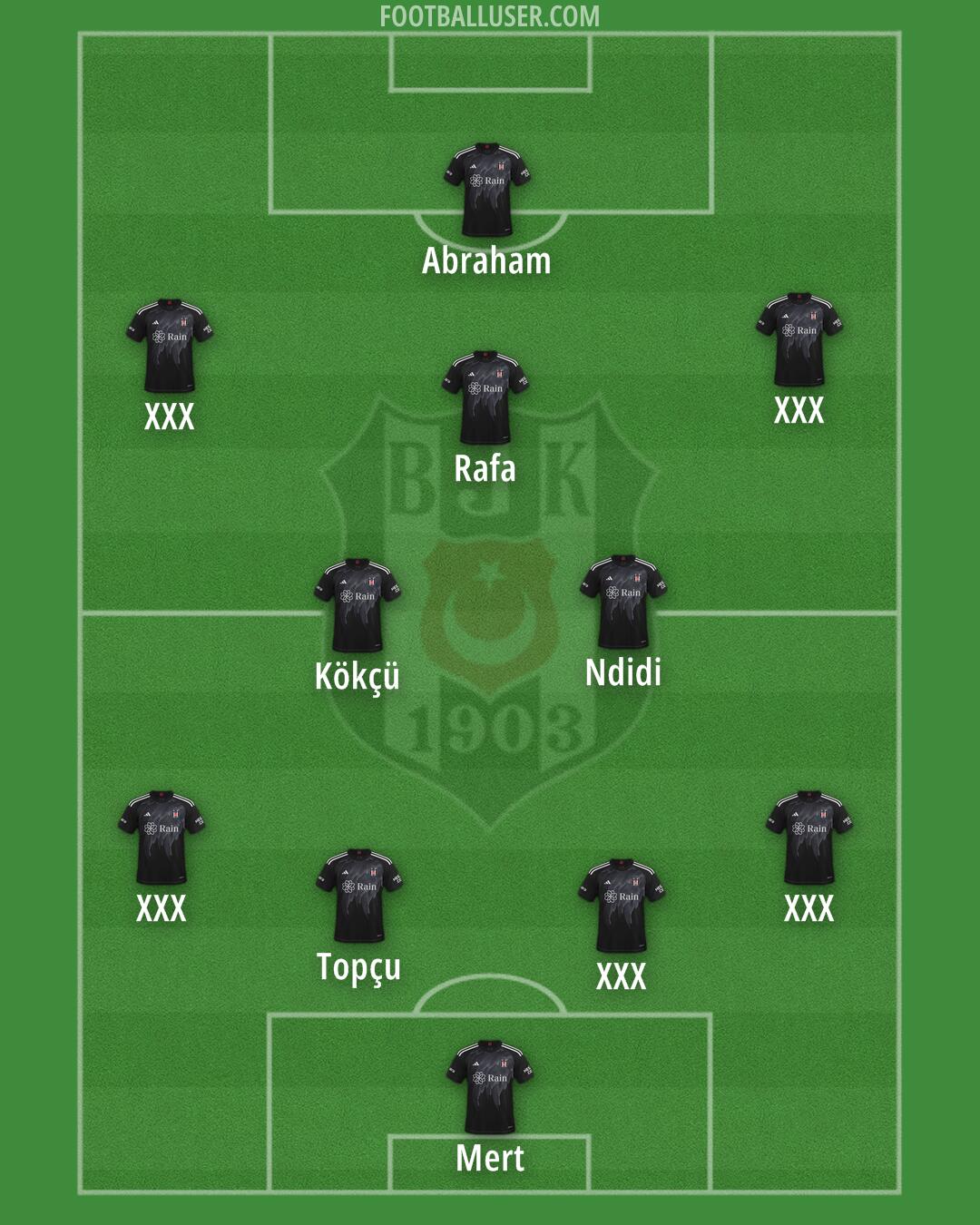 Besiktas Formation 2025