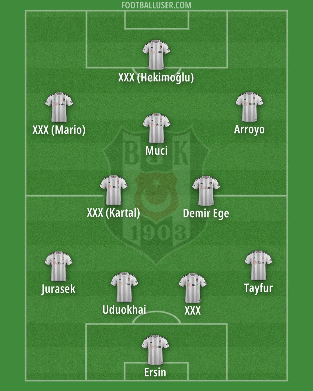 Besiktas Formation 2025
