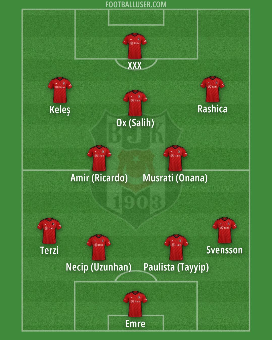 Besiktas Formation 2025