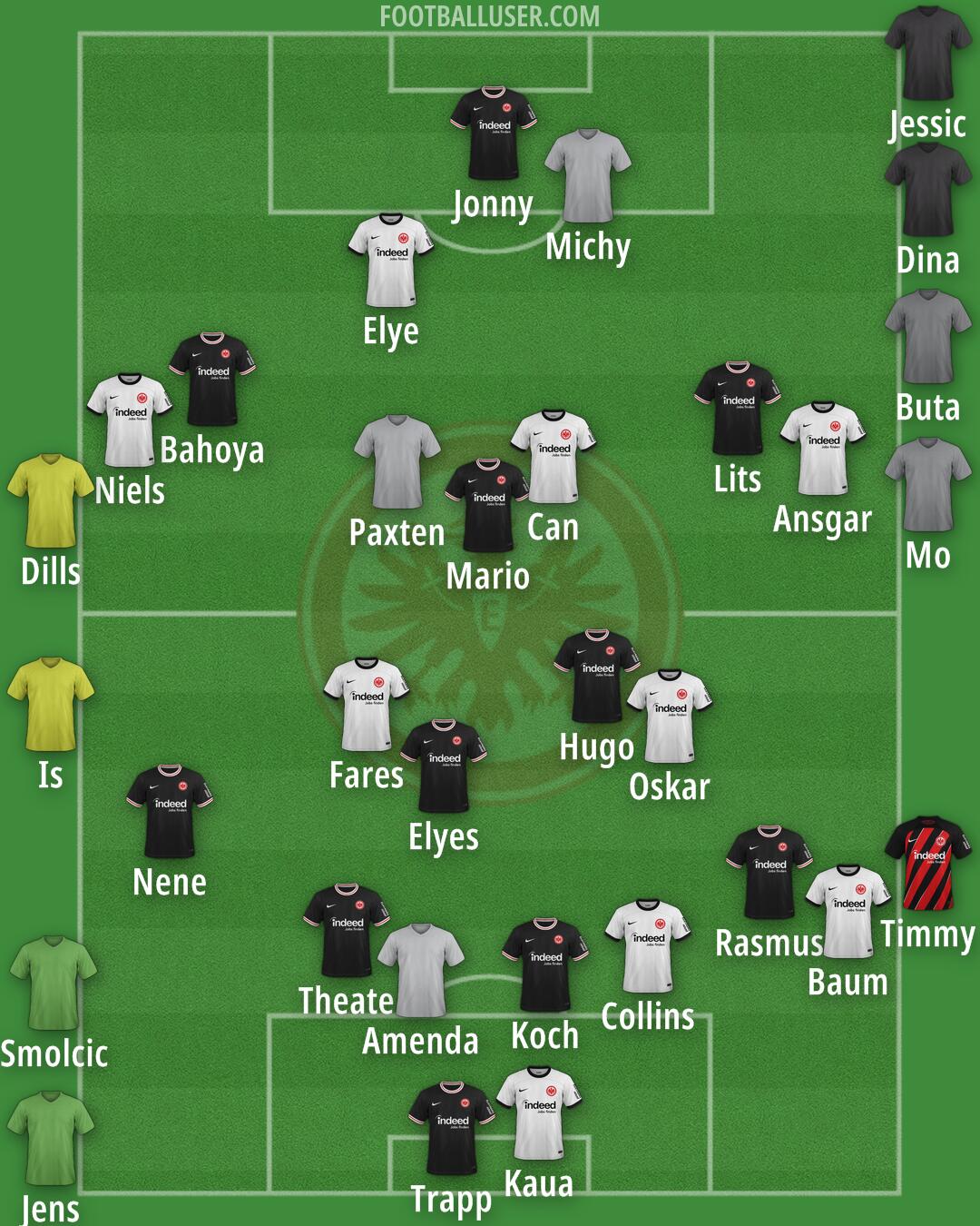 Eintracht Frankfurt Formation 2025