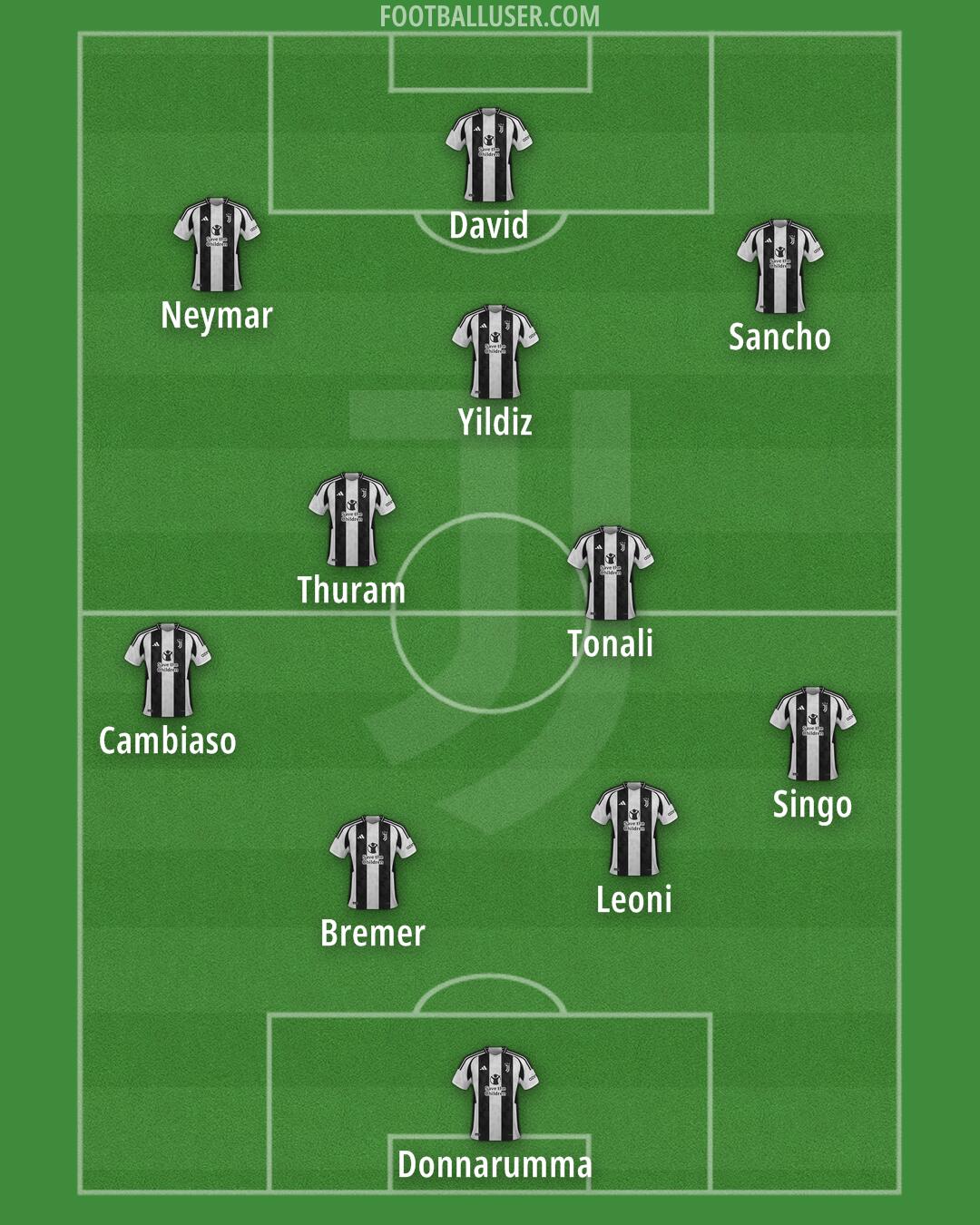 Juventus Formation 2025